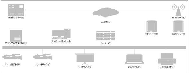 通芝科技