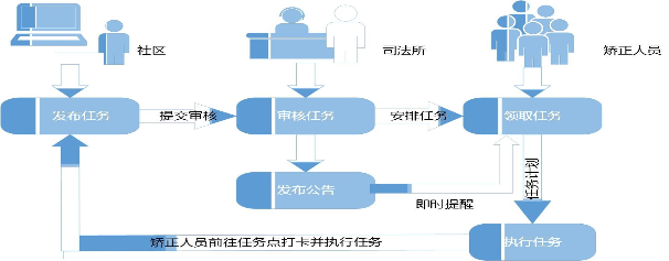 通芝科技