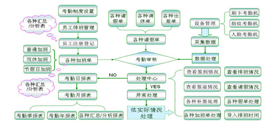 通芝科技